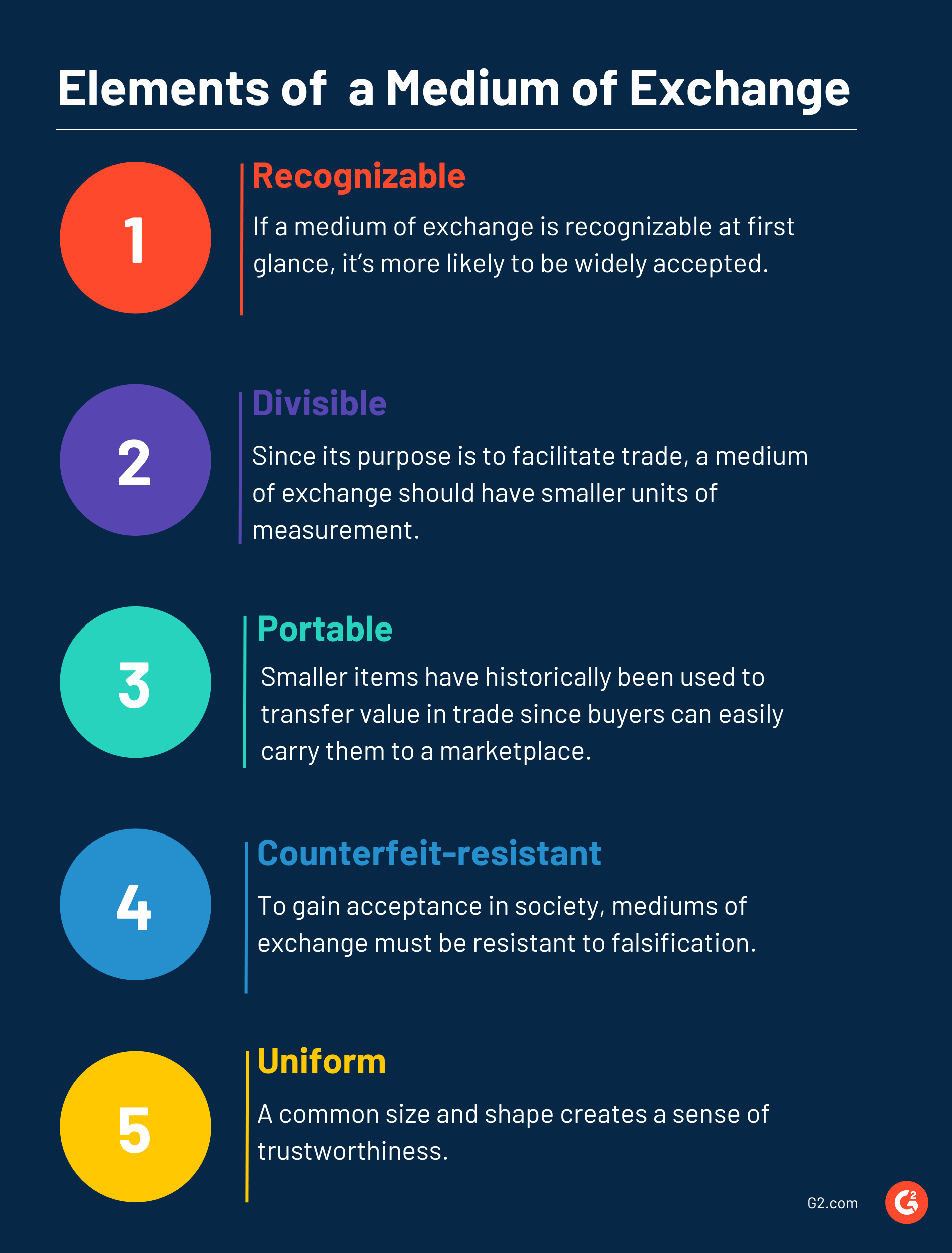 Medium of Exchange Technology Glossary Definitions G2